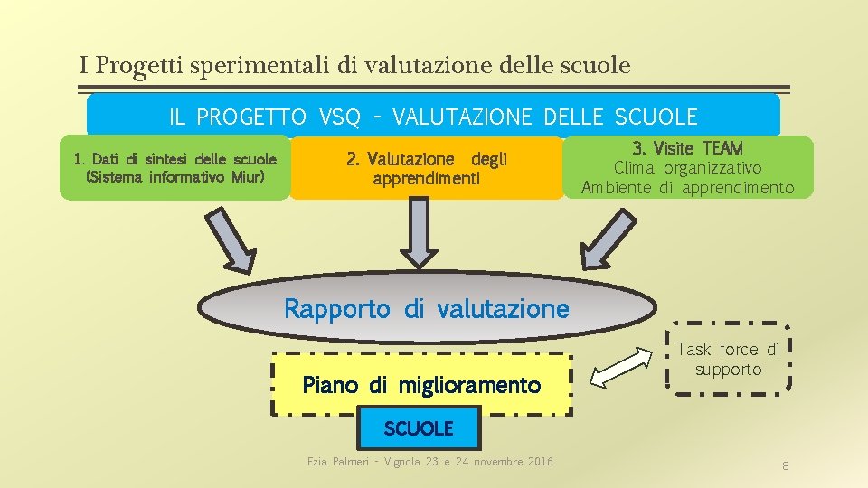 I Progetti sperimentali di valutazione delle scuole IL PROGETTO VSQ - VALUTAZIONE DELLE SCUOLE