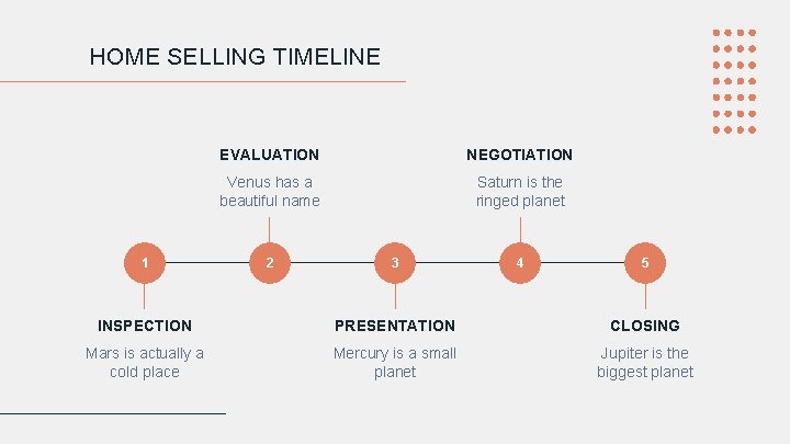 HOME SELLING TIMELINE 1 EVALUATION NEGOTIATION Venus has a beautiful name Saturn is the
