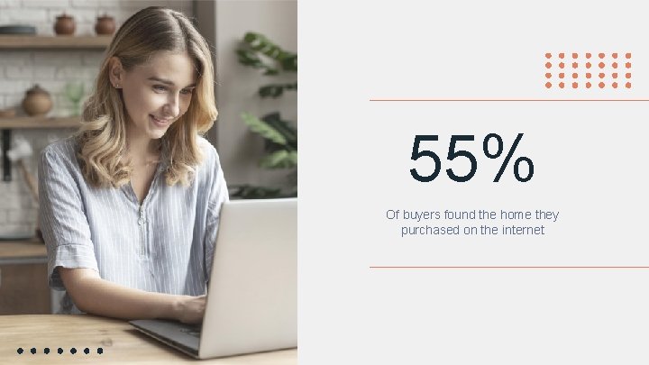 55% Of buyers found the home they purchased on the internet 