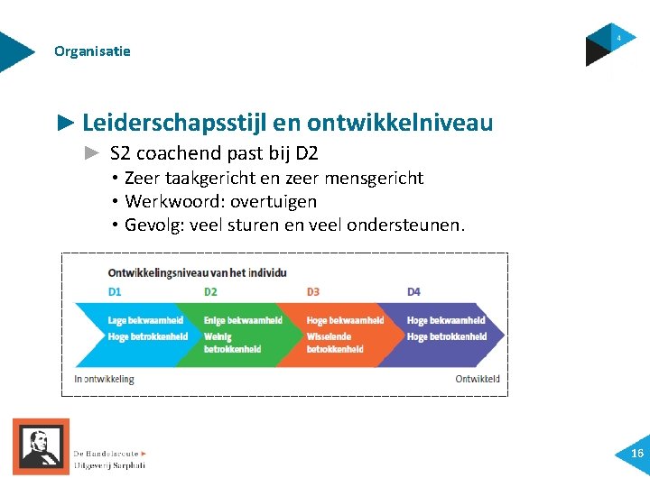 Organisatie ► Leiderschapsstijl en ontwikkelniveau ► S 2 coachend past bij D 2 • Organisatie ► Leiderschapsstijl en ontwikkelniveau ► S 2 coachend past bij D 2 •