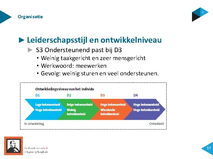 Organisatie ► Leiderschapsstijl en ontwikkelniveau ► S 3 Ondersteunend past bij D 3 • Organisatie ► Leiderschapsstijl en ontwikkelniveau ► S 3 Ondersteunend past bij D 3 •