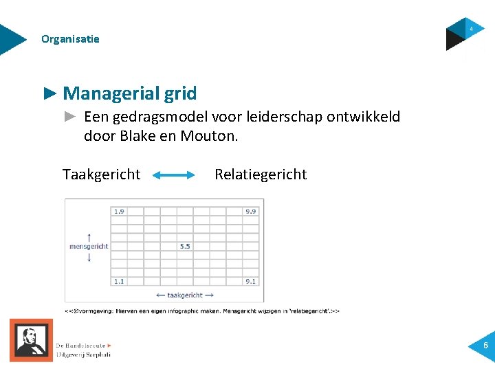Organisatie ► Managerial grid ► Een gedragsmodel voor leiderschap ontwikkeld door Blake en Mouton. Organisatie ► Managerial grid ► Een gedragsmodel voor leiderschap ontwikkeld door Blake en Mouton.