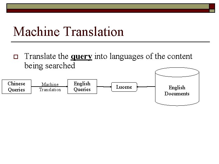 Machine Translation o Translate the query into languages of the content being searched Chinese