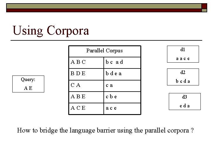 Using Corpora Parallel Corpus Query: AE ABC bc ad BDE bdea d 1 aace