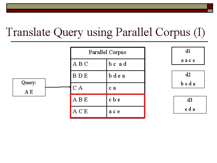 Translate Query using Parallel Corpus (I) Parallel Corpus Query: AE ABC bc ad BDE