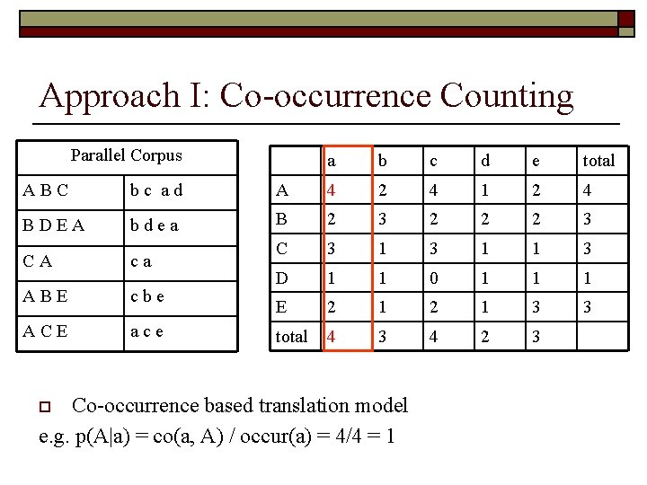 Approach I: Co-occurrence Counting Parallel Corpus a b c d e total ABC bc