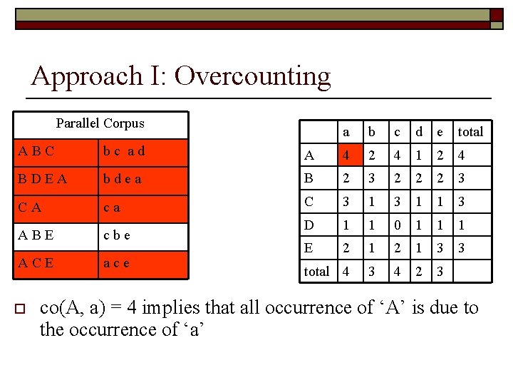 Approach I: Overcounting Parallel Corpus a b c d e total ABC bc ad