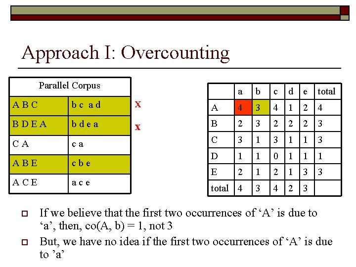 Approach I: Overcounting Parallel Corpus a b c d e total ABC bc ad