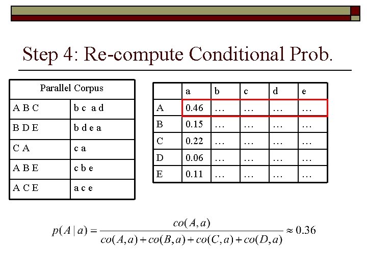 Step 4: Re-compute Conditional Prob. Parallel Corpus a b c d e ABC bc