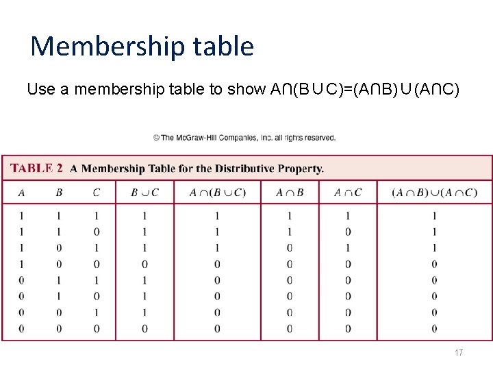 Membership table Use a membership table to show A∩(B∪C)=(A∩B)∪(A∩C) 17 