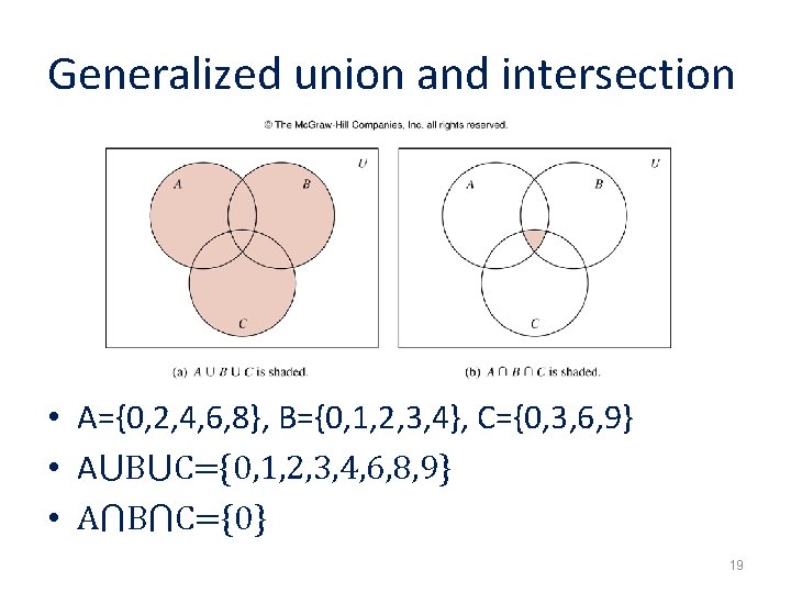 Generalized union and intersection • A={0, 2, 4, 6, 8}, B={0, 1, 2, 3,