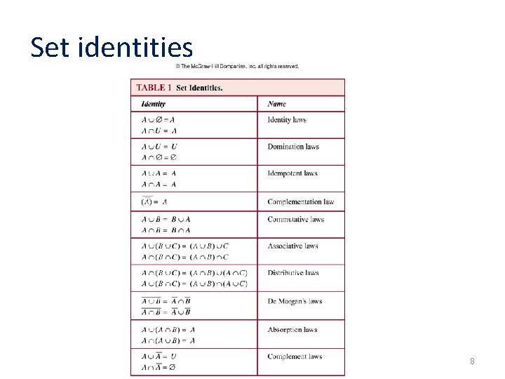 Set identities 8 