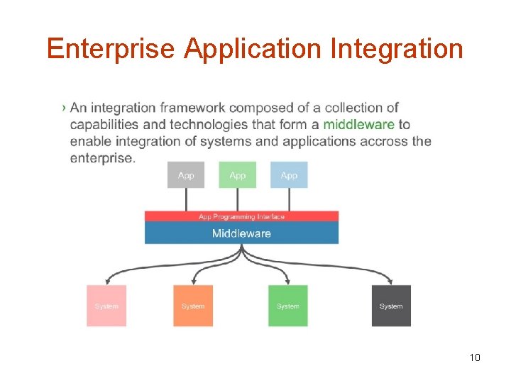 Enterprise Application Integration 10 