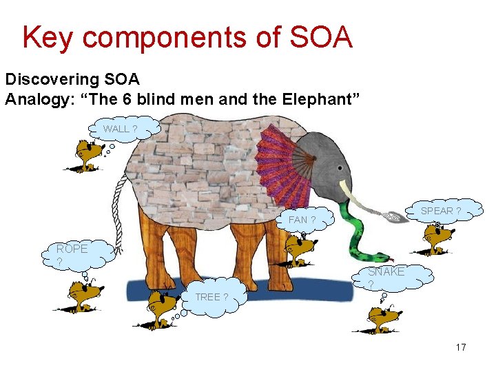 Key components of SOA Discovering SOA Analogy: “The 6 blind men and the Elephant”
