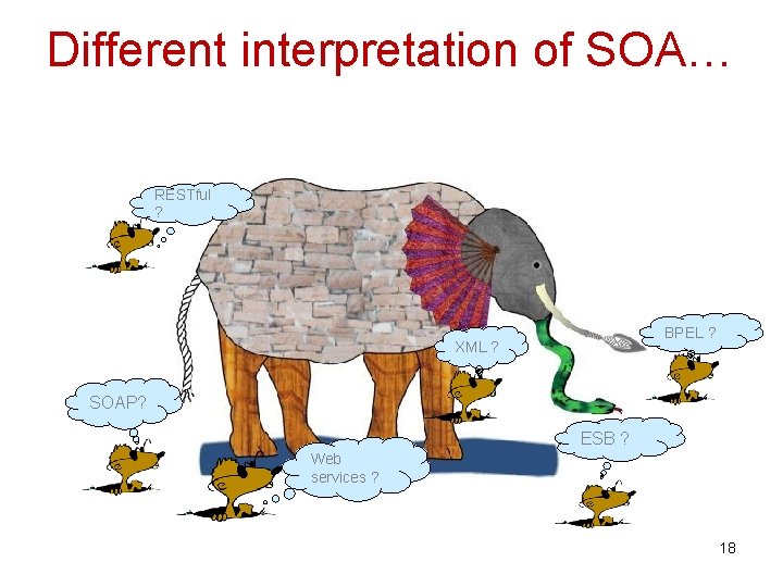 Different interpretation of SOA… RESTful ? BPEL ? XML ? SOAP? ESB ? Web