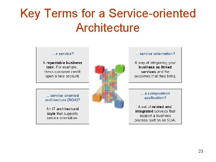 Key Terms for a Service-oriented Architecture 23 