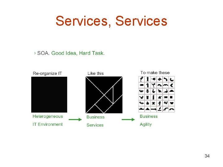 Services, Services 34 