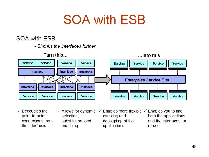 SOA with ESB 49 