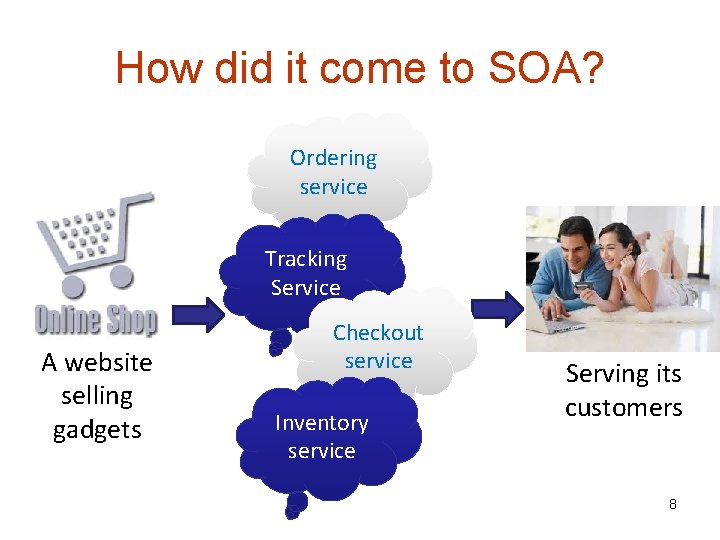 How did it come to SOA? Ordering service Tracking Service A website selling gadgets