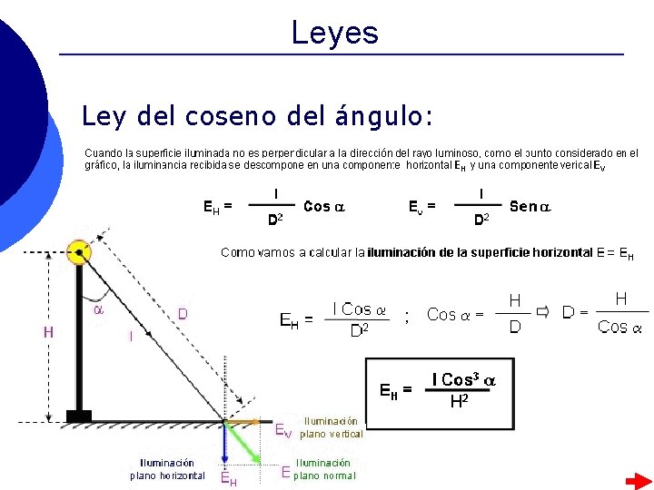Leyes Ley del coseno del ángulo: Leyes Ley del coseno del ángulo: