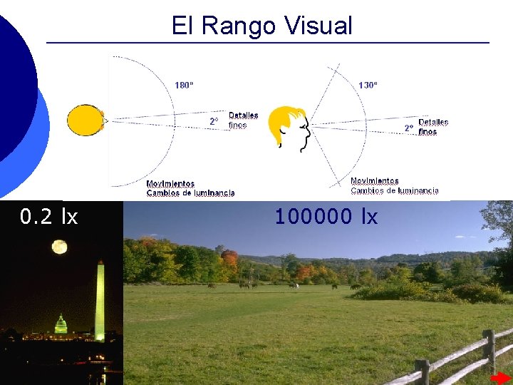 El Rango Visual 0. 2 lx 100000 lx El Rango Visual 0. 2 lx 100000 lx