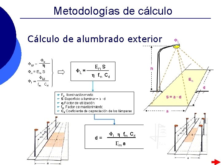 Metodologías de cálculo Cálculo de alumbrado exterior Metodologías de cálculo Cálculo de alumbrado exterior