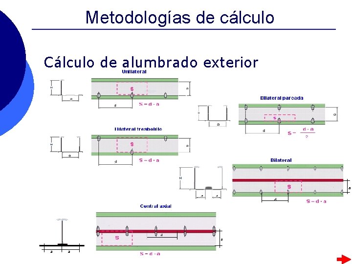 Metodologías de cálculo Cálculo de alumbrado exterior Metodologías de cálculo Cálculo de alumbrado exterior