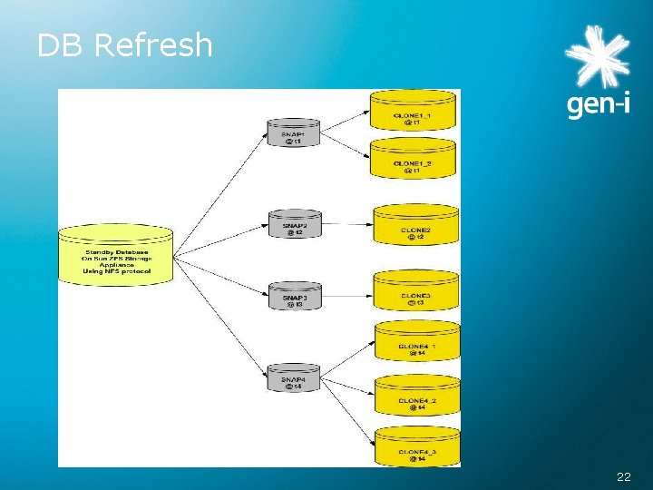 DB Refresh 22 22 