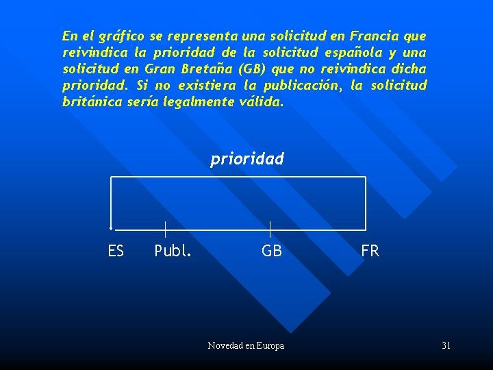 En el gráfico se representa una solicitud en Francia que reivindica la prioridad de