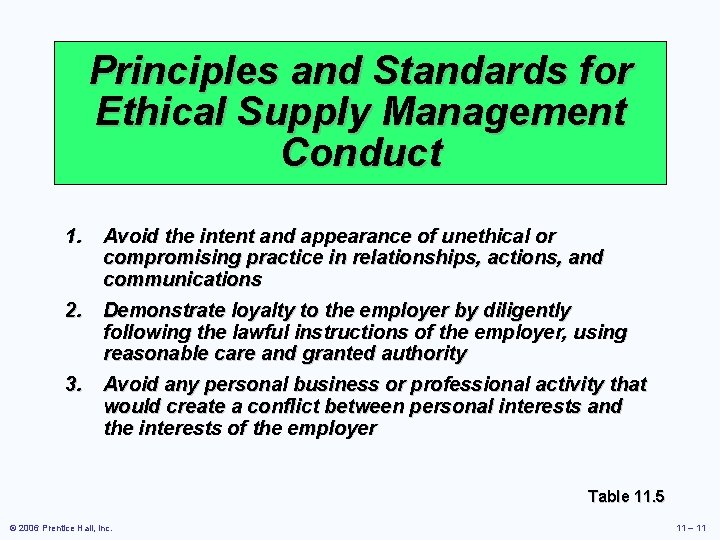 Principles and Standards for Ethical Supply Management Conduct 1. Avoid the intent and appearance