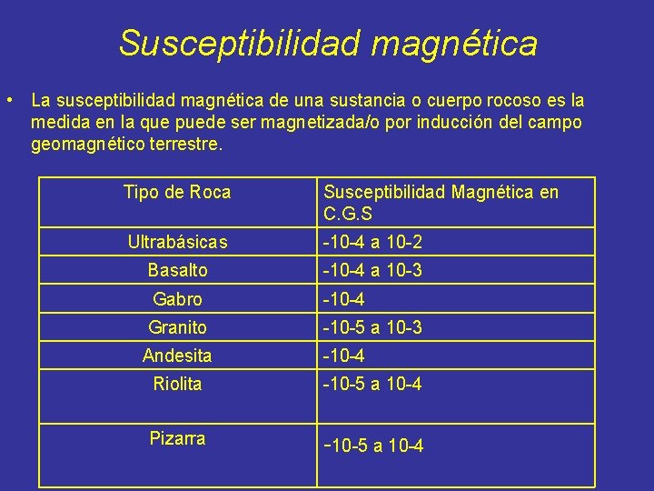 Susceptibilidad magnética • La susceptibilidad magnética de una sustancia o cuerpo rocoso es la