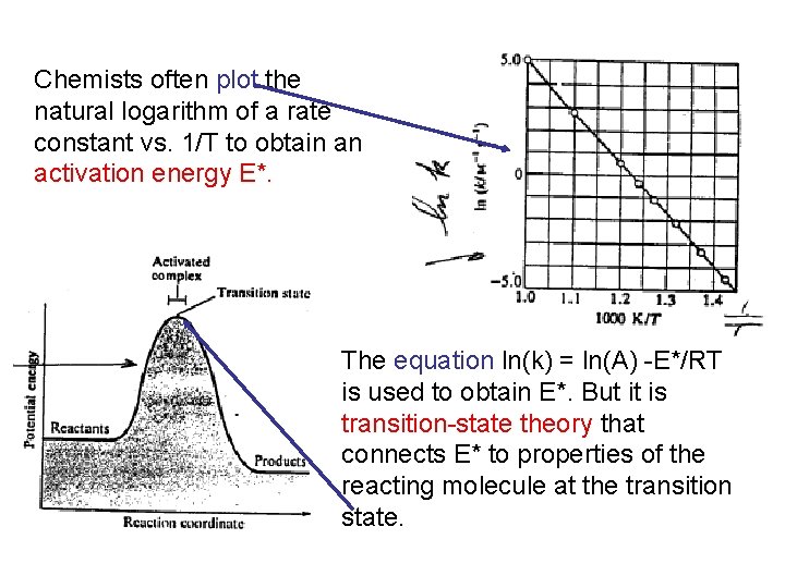 Chemists often plot the natural logarithm of a rate constant vs. 1/T to obtain