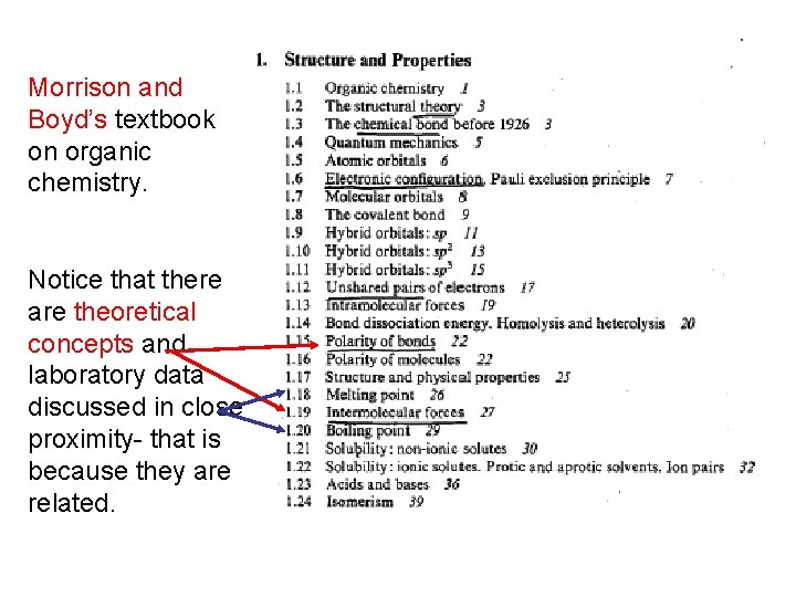 Morrison and Boyd’s textbook on organic chemistry. Notice that there are theoretical concepts and