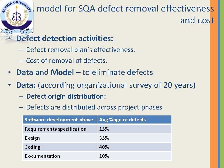 A model for SQA defect removal effectiveness and cost • Defect detection activities: –