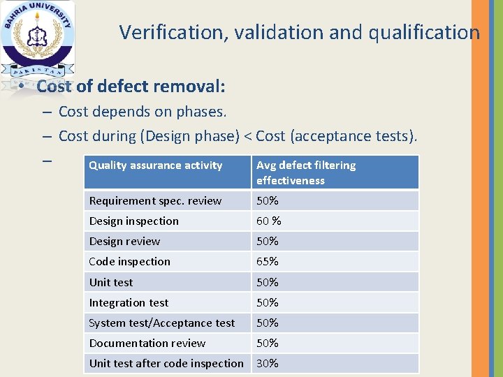 Verification, validation and qualification • Cost of defect removal: – Cost depends on phases.