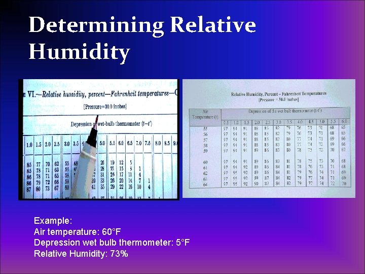 Determining Relative Humidity Example: Air temperature: 60°F Depression wet bulb thermometer: 5°F Relative Humidity: