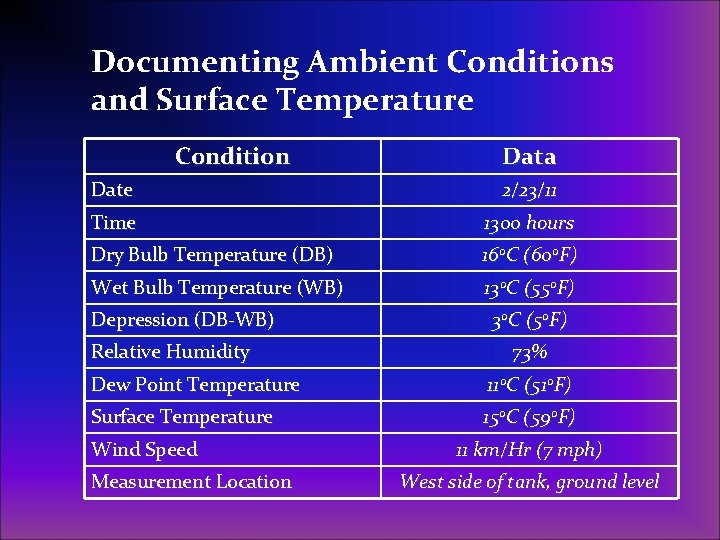 Documenting Ambient Conditions and Surface Temperature Condition Data Date 2/23/11 Time 1300 hours Dry