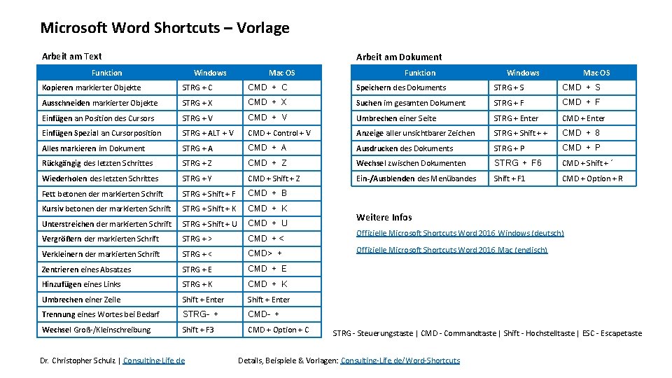 Microsoft Word Shortcuts – Vorlage Arbeit am Text Arbeit am Dokument Funktion Windows Mac