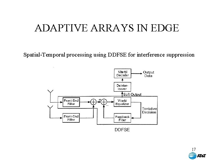 ADAPTIVE ARRAYS IN EDGE Spatial-Temporal processing using DDFSE for interference suppression 17 ADAPTIVE ARRAYS IN EDGE Spatial-Temporal processing using DDFSE for interference suppression 17