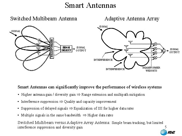 Smart Antennas Switched Multibeam Antenna Adaptive Antenna Array SIGNAL BEAMFORMER SIGNAL BEAM SELECT SIGNAL Smart Antennas Switched Multibeam Antenna Adaptive Antenna Array SIGNAL BEAMFORMER SIGNAL BEAM SELECT SIGNAL