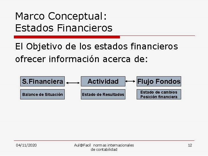 Marco Conceptual: Estados Financieros El Objetivo de los estados financieros ofrecer información acerca de: