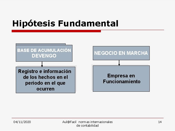 Hipótesis Fundamental BASE DE ACUMULACIÓN DEVENGO Registro e información de los hechos en el