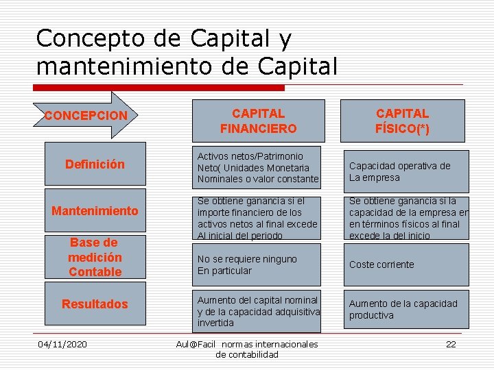 Concepto de Capital y mantenimiento de Capital CONCEPCION Definición Mantenimiento Base de medición Contable