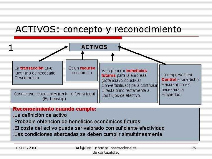 ACTIVOS: concepto y reconocimiento 1 ACTIVOS La transacción tuvo lugar (no es necesario Desembolso)