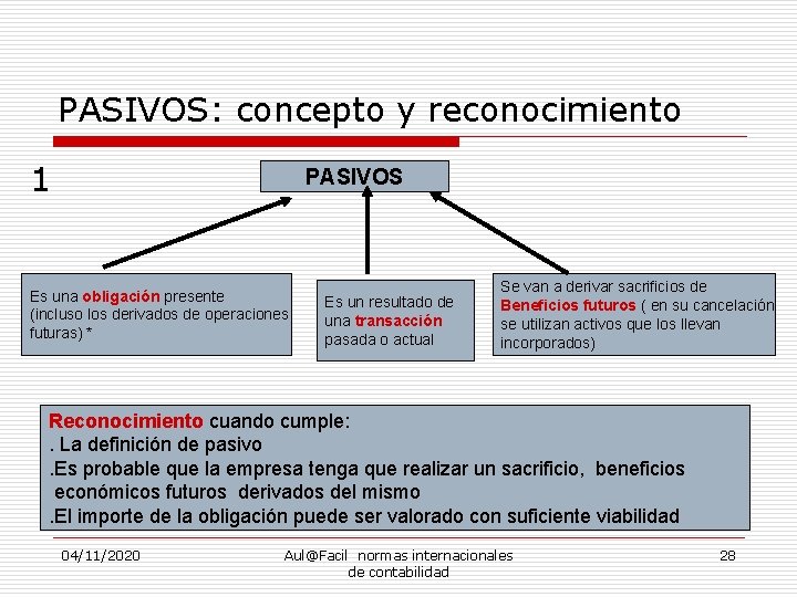 PASIVOS: concepto y reconocimiento 1 PASIVOS Es una obligación presente (incluso los derivados de