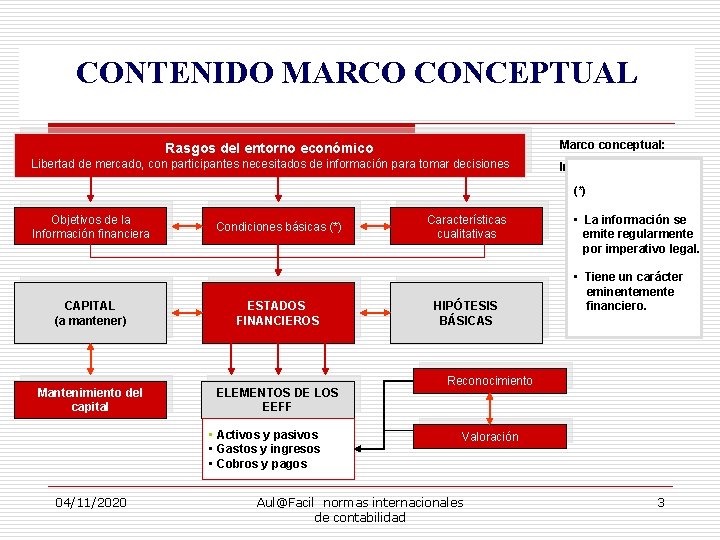 CONTENIDO MARCO CONCEPTUAL Marco conceptual: Rasgos del entorno económico Libertad de mercado, con participantes