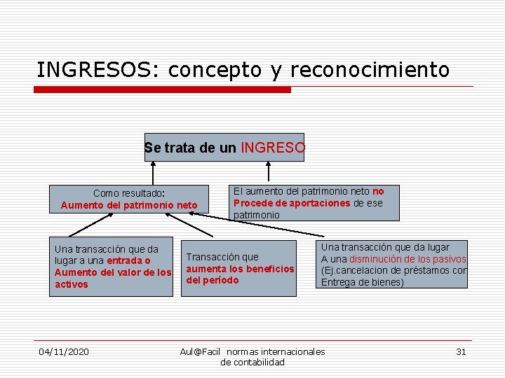 INGRESOS: concepto y reconocimiento Se trata de un INGRESO Como resultado: Aumento del patrimonio