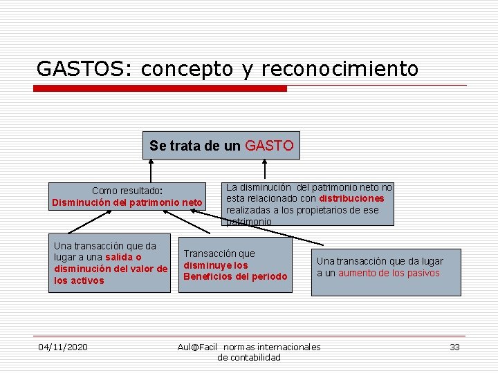 GASTOS: concepto y reconocimiento Se trata de un GASTO Como resultado: Disminución del patrimonio