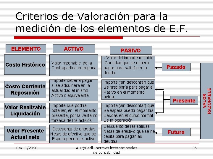 Criterios de Valoración para la medición de los elementos de E. F. 1 ELEMENTO