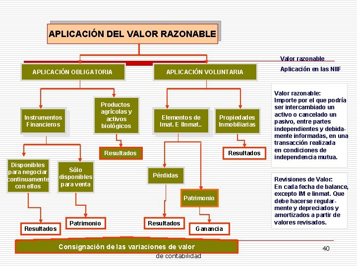 APLICACIÓN DEL VALOR RAZONABLE Valor razonable APLICACIÓN OBLIGATORIA Productos agrícolas y activos biológicos Instrumentos